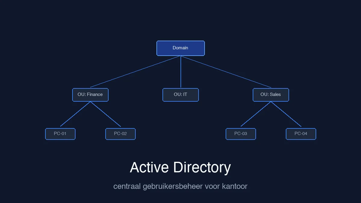 Serverkast met netwerkapparatuur in een kantooromgeving